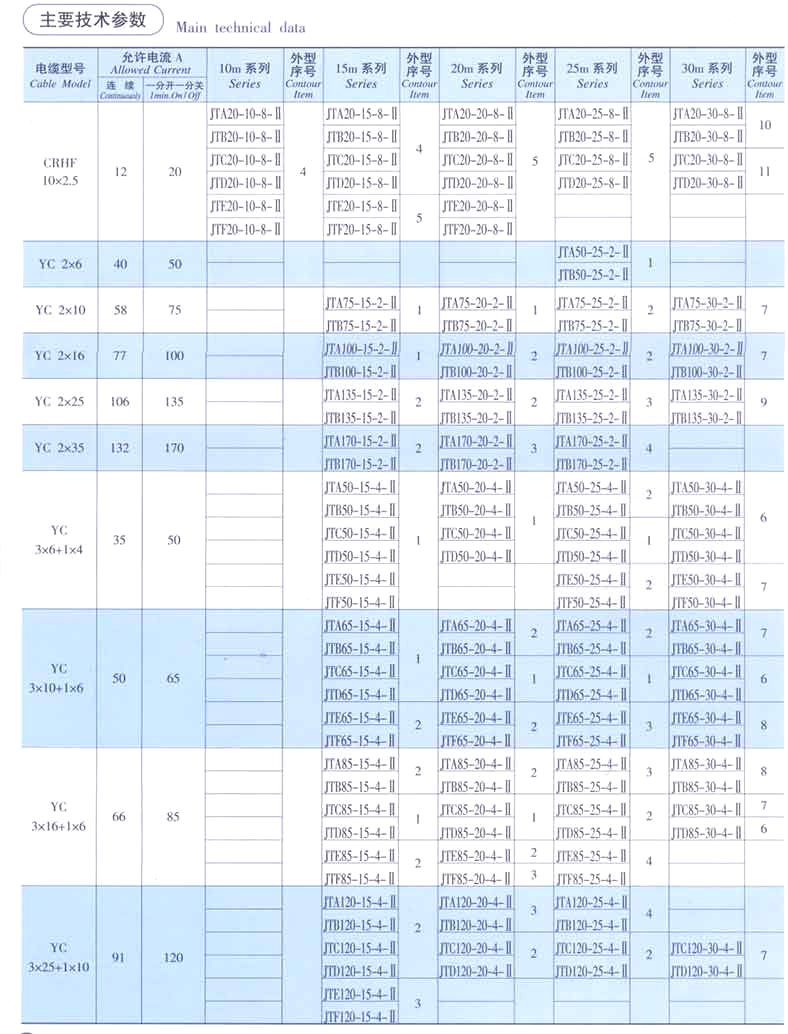 磁滯式電纜卷筒