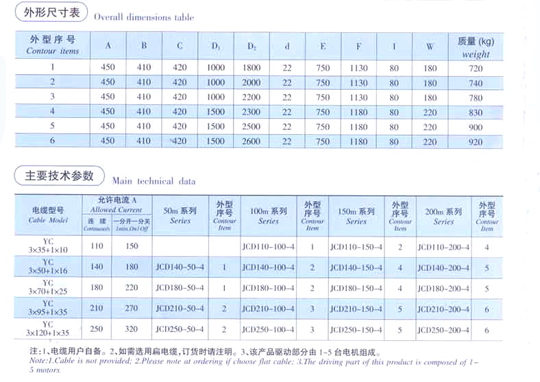 電纜卷筒