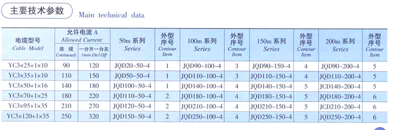 電纜卷筒廠家