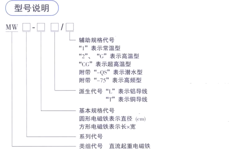 起重電磁鐵