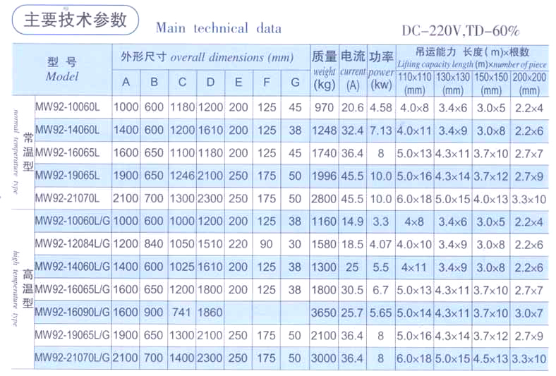 起重電磁鐵