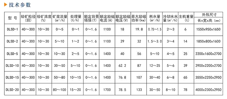 強(qiáng)磁磁選機(jī)