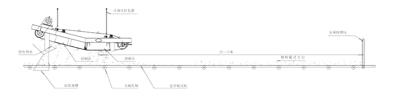 除鐵器廠家